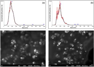 Sustained Release of Phosphates From Hydrogel Nanoparticles Suppresses Bacterial Collagenase and Biofilm Formation in vitro